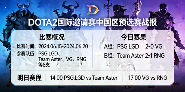 DOTA2国际邀请赛中国区预选赛战报